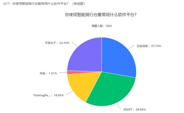 2021自行车行业及运动发展趋势调查报告