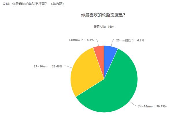2021自行车行业及运动发展趋势调查报告
