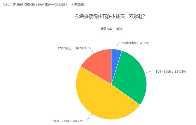 2021自行车行业及运动发展趋势调查报告