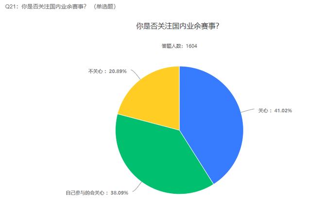 2021自行车行业及运动发展趋势调查报告