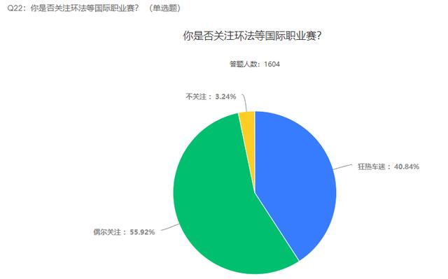 2021自行车行业及运动发展趋势调查报告