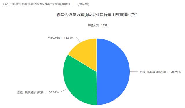 2021自行车行业及运动发展趋势调查报告