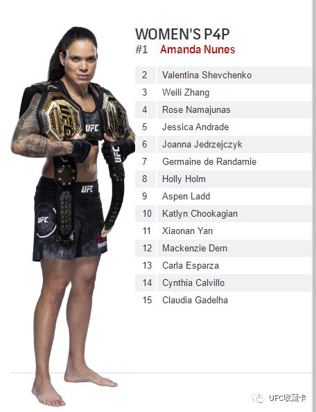 UFC量级最新排名 2021.04.13更新