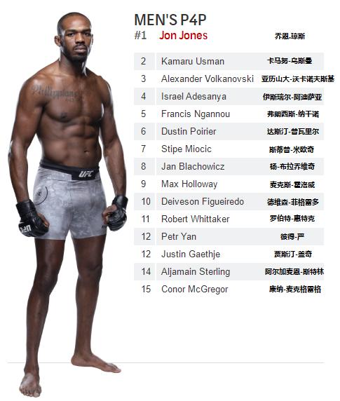 UFC各量级最新排名 2021.04.27更新