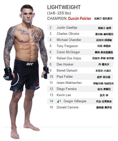 UFC各量级最新排名 2021.04.27更新