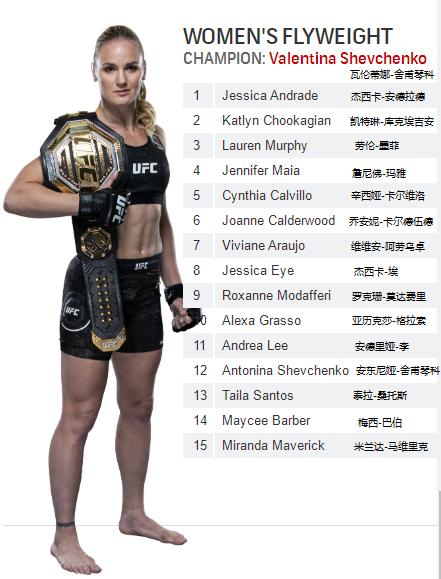 UFC各量级最新排名 2021.04.27更新