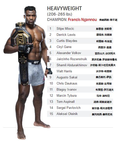 UFC各量级最新排名 2021.05.05更新