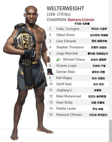 UFC各量级最新排名 2021.05.05更新