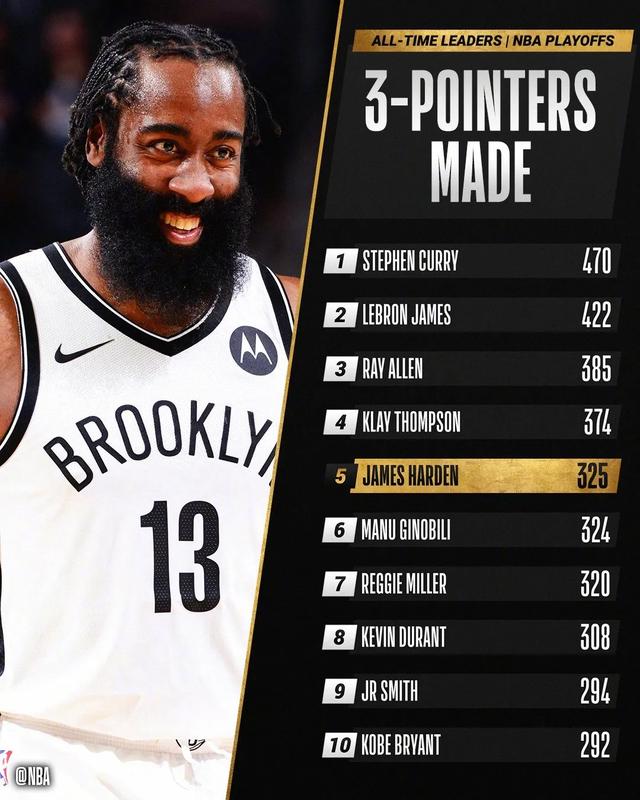 拒绝0比3！卡泡65分15板7助！3场季后赛0分钟，6400万先生被弃用