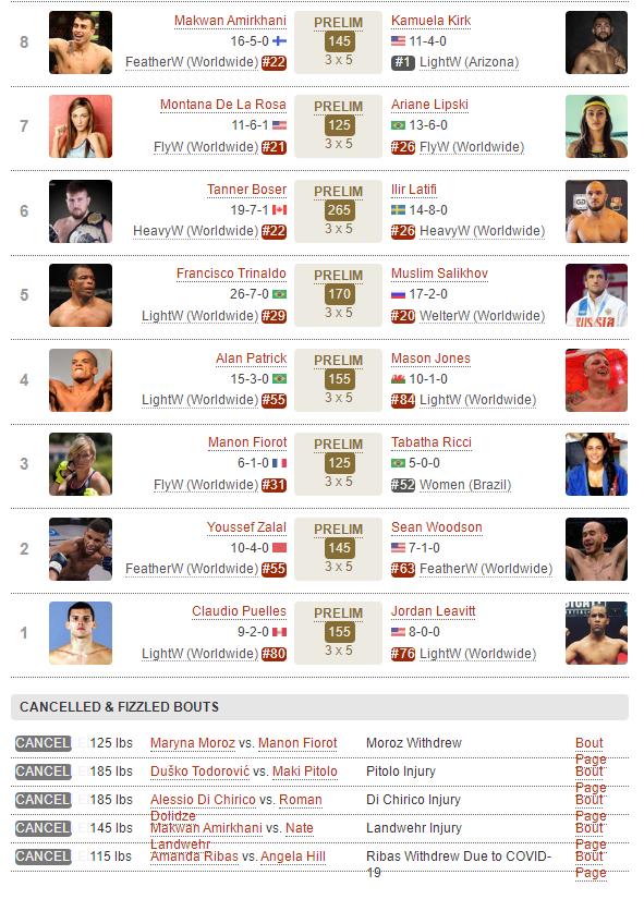 UFC格斗之夜 189 赛前硬核前瞻分析（副赛部分）