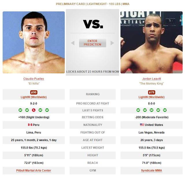 UFC格斗之夜 189 赛前硬核前瞻分析（副赛部分）