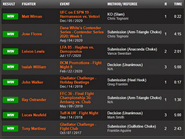 UFC格斗之夜 189 赛前硬核前瞻分析（副赛部分）