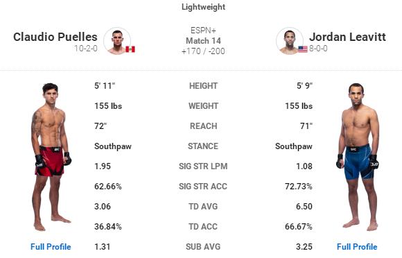 UFC格斗之夜 189 赛前硬核前瞻分析（副赛部分）