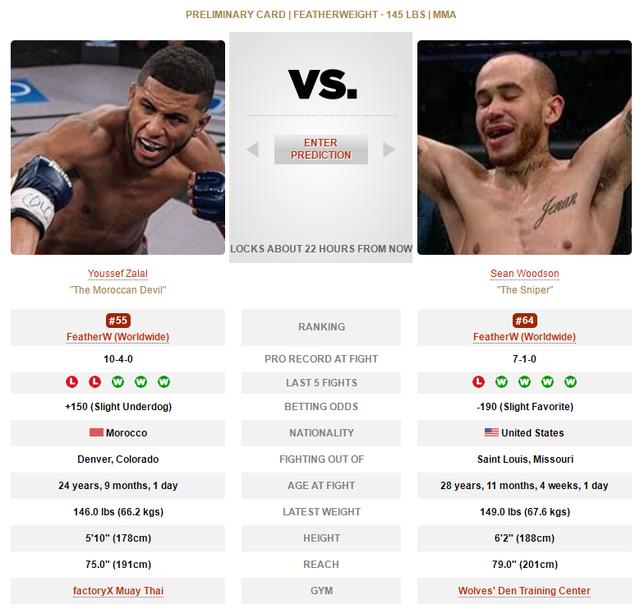 UFC格斗之夜 189 赛前硬核前瞻分析（副赛部分）