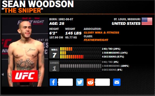 UFC格斗之夜 189 赛前硬核前瞻分析（副赛部分）