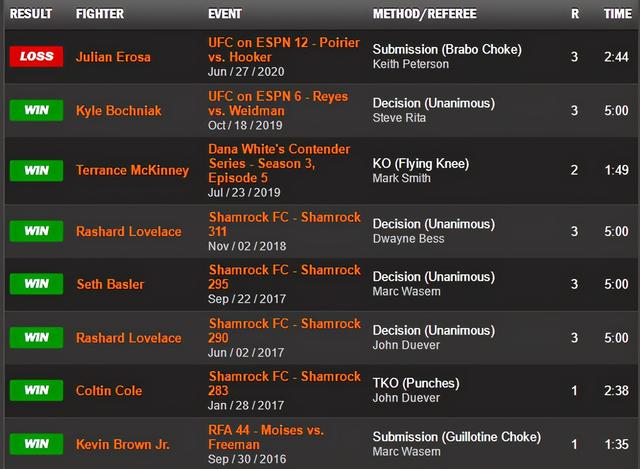 UFC格斗之夜 189 赛前硬核前瞻分析（副赛部分）