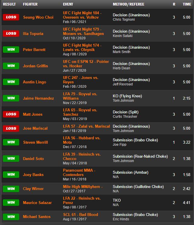 UFC格斗之夜 189 赛前硬核前瞻分析（副赛部分）