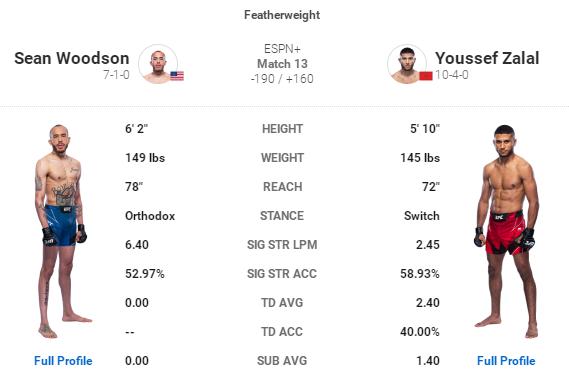 UFC格斗之夜 189 赛前硬核前瞻分析（副赛部分）