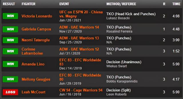 UFC格斗之夜 189 赛前硬核前瞻分析（副赛部分）