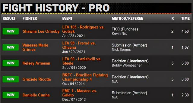 UFC格斗之夜 189 赛前硬核前瞻分析（副赛部分）