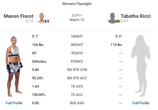 UFC格斗之夜 189 赛前硬核前瞻分析（副赛部分）