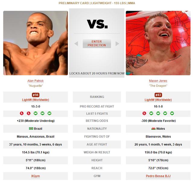 UFC格斗之夜 189 赛前硬核前瞻分析（副赛部分）