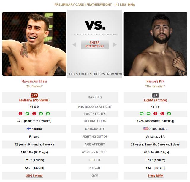 UFC格斗之夜 189 赛前硬核前瞻分析（副赛部分）