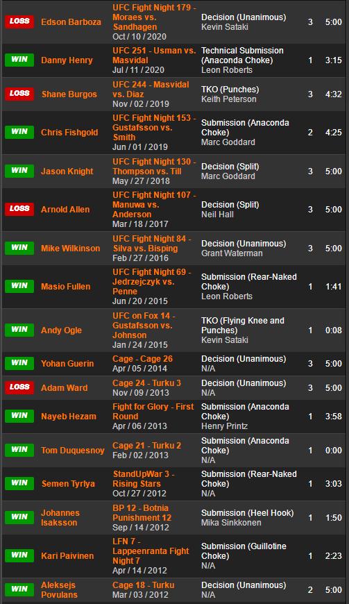 UFC格斗之夜 189 赛前硬核前瞻分析（副赛部分）