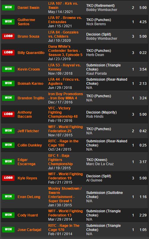 UFC格斗之夜 189 赛前硬核前瞻分析（副赛部分）