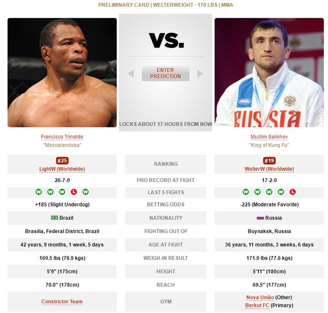 UFC格斗之夜 189 赛前硬核前瞻分析（副赛部分）