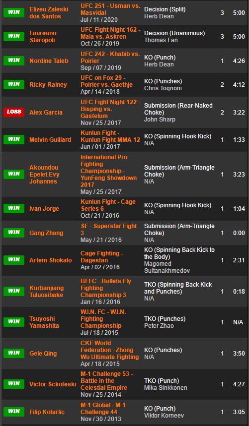 UFC格斗之夜 189 赛前硬核前瞻分析（副赛部分）