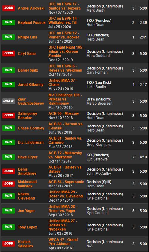 UFC格斗之夜 189 赛前硬核前瞻分析（副赛部分）
