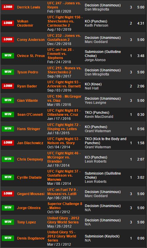 UFC格斗之夜 189 赛前硬核前瞻分析（副赛部分）