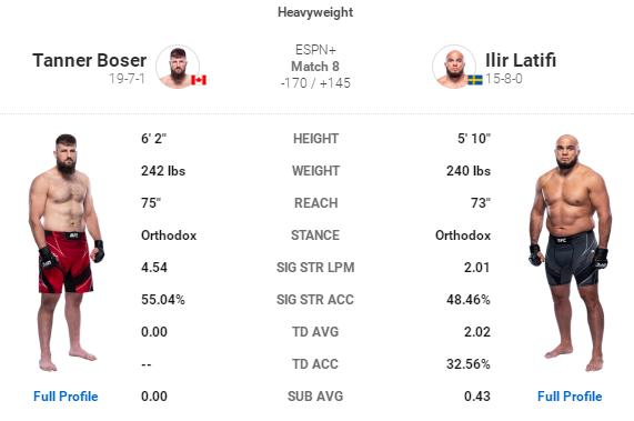 UFC格斗之夜 189 赛前硬核前瞻分析（副赛部分）