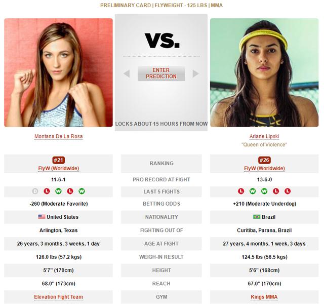 UFC格斗之夜 189 赛前硬核前瞻分析（副赛部分）