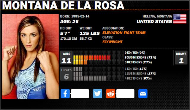 UFC格斗之夜 189 赛前硬核前瞻分析（副赛部分）