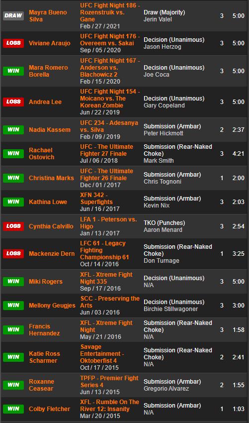 UFC格斗之夜 189 赛前硬核前瞻分析（副赛部分）