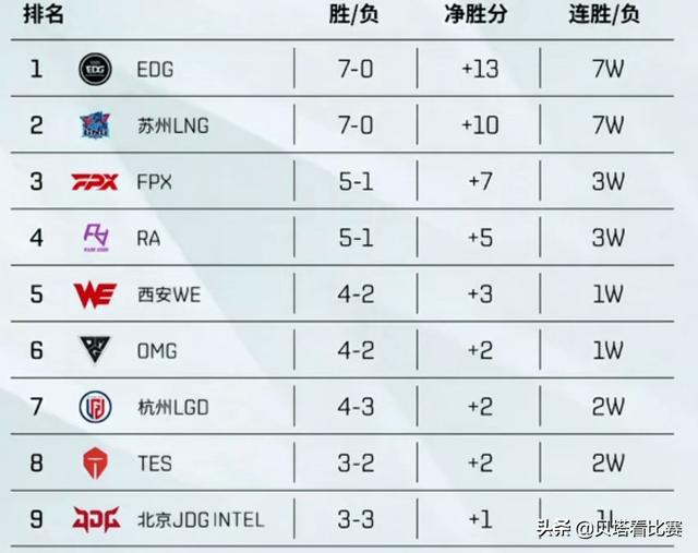 LPL前10都能进LEC半决赛！G2教练直言：今年LCK的强队还不如LEC