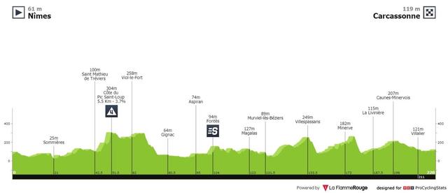 环法S13 平车王记录！卡文迪什提大四喜迎34胜