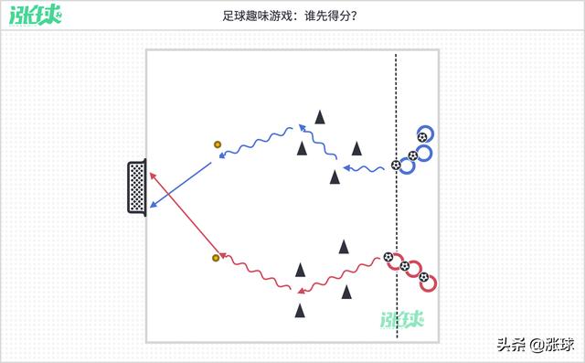 「第9周」运球射门与团队配合 (意大利青训学院U8训练计划)