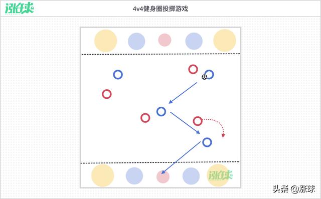 「第9周」运球射门与团队配合 (意大利青训学院U8训练计划)