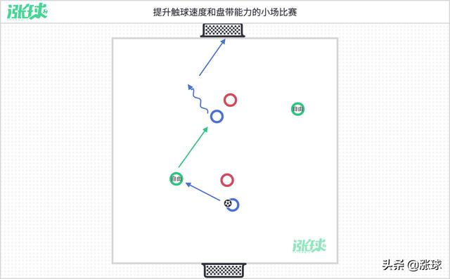 「第9周」运球射门与团队配合 (意大利青训学院U8训练计划)