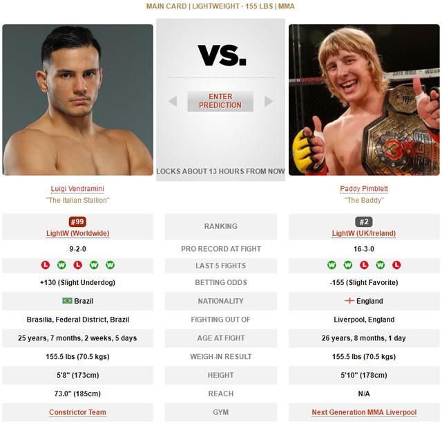 UFC 格斗之夜191 赛前硬核前瞻分析（主赛部分）