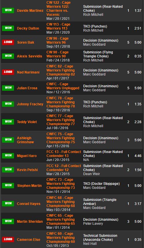 UFC 格斗之夜191 赛前硬核前瞻分析（主赛部分）