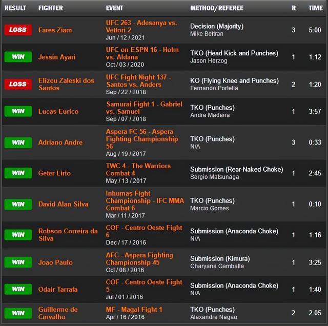 UFC 格斗之夜191 赛前硬核前瞻分析（主赛部分）