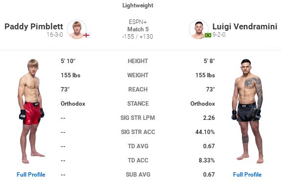 UFC 格斗之夜191 赛前硬核前瞻分析（主赛部分）