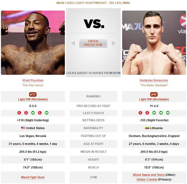 UFC 格斗之夜191 赛前硬核前瞻分析（主赛部分）