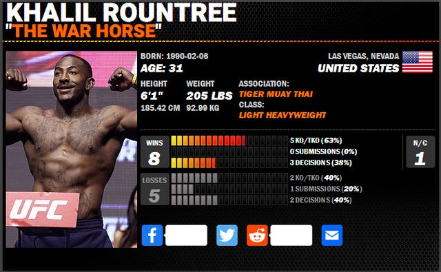 UFC 格斗之夜191 赛前硬核前瞻分析（主赛部分）