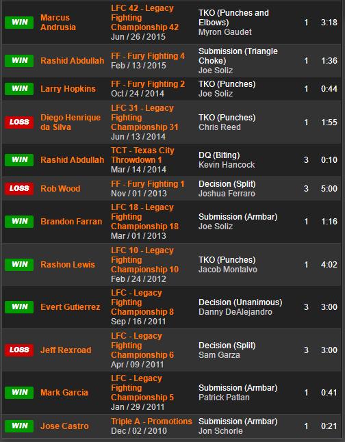 UFC 格斗之夜191 赛前硬核前瞻分析（主赛部分）