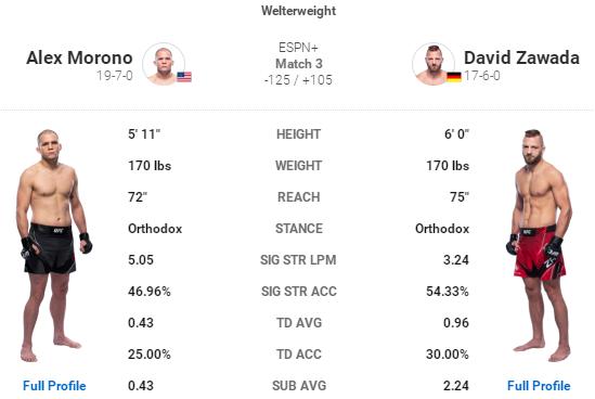 UFC 格斗之夜191 赛前硬核前瞻分析（主赛部分）